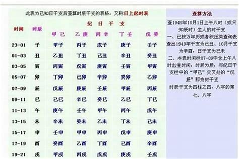 八字 重量|生辰八字重量表